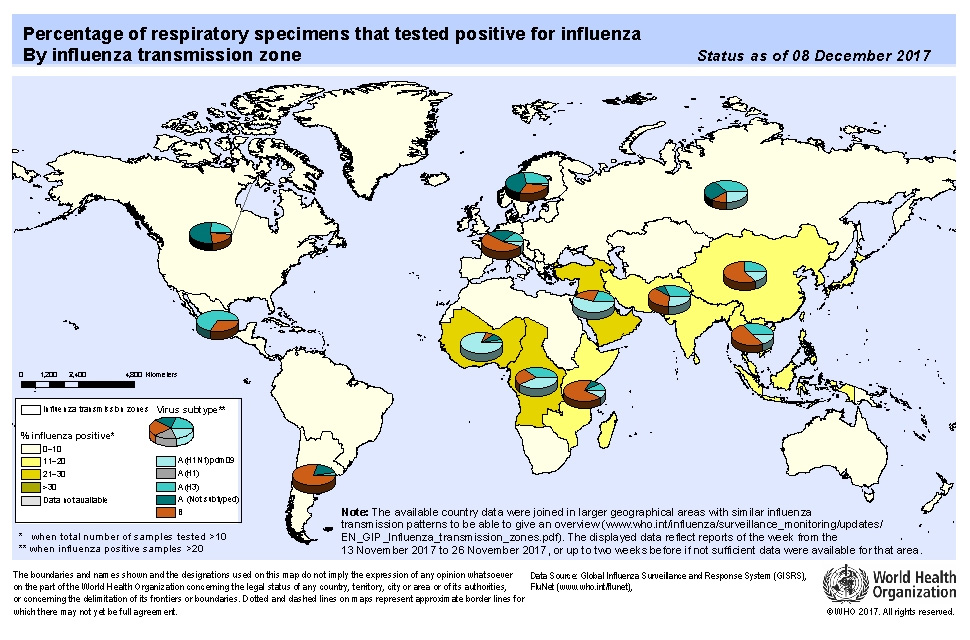 Percentage of respiratory specimens that tested positive for influenza