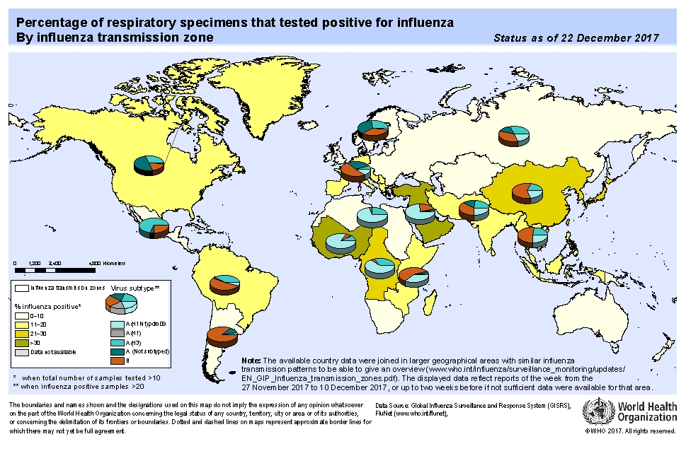 Percentage of respiratory specimens that tested positive for influenza
