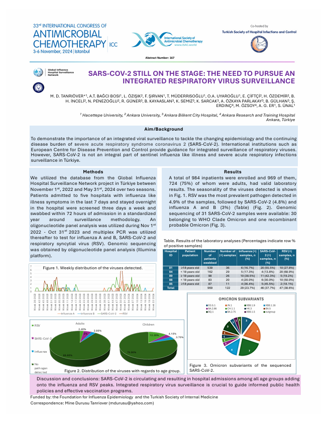 Oral presentations and posters 